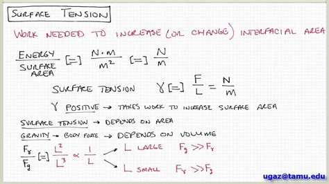 Surface Tension Meter department Store|how to determine surface tension.